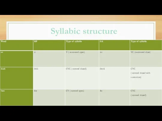 Syllabic structure