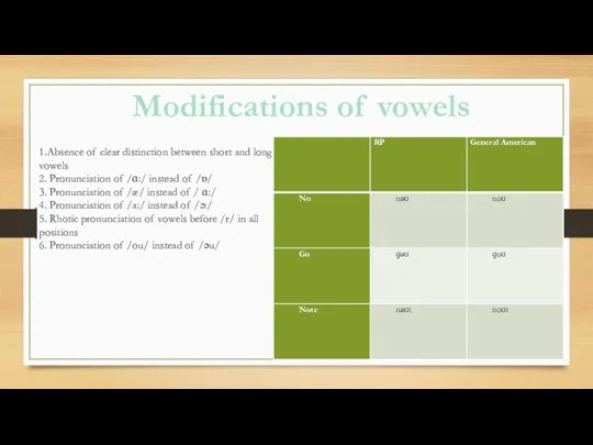 Modifications of vowels 1.Absence of clear distinction between short and long vowels