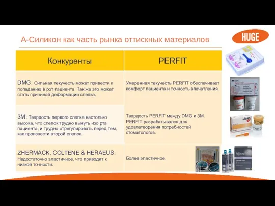 Putty & Light Body Putty & Light Body А-Силикон как часть рынка оттискных материалов