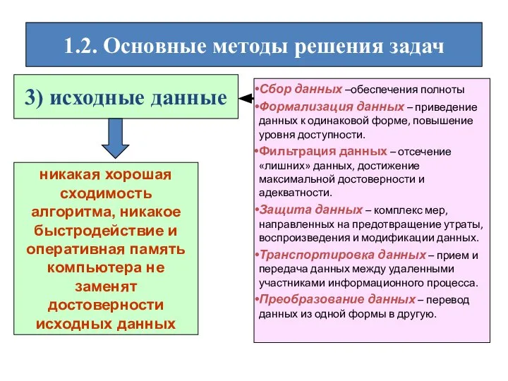 1.2. Основные методы решения задач 3) исходные данные Сбор данных –обеспечения полноты