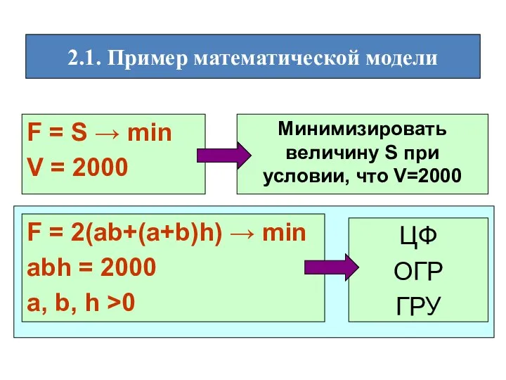 Минимизировать величину S при условии, что V=2000 2.1. Пример математической модели F