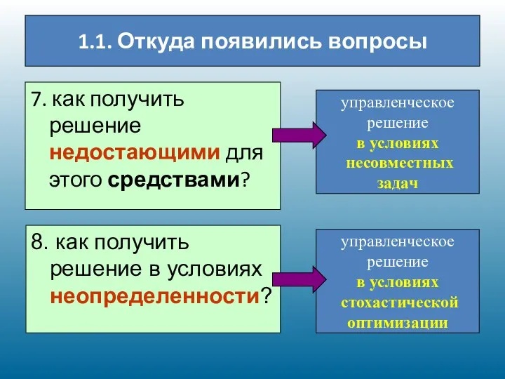 1.1. Откуда появились вопросы 7. как получить решение недостающими для этого средствами?