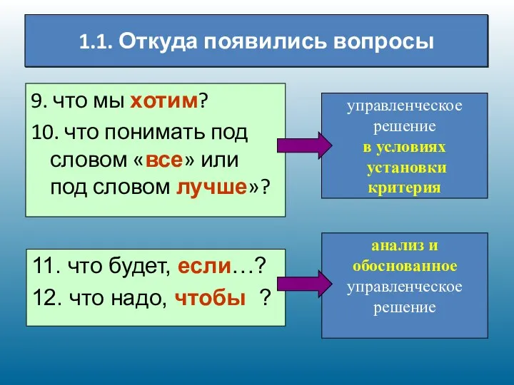 1.1. Откуда появились вопросы 9. что мы хотим? 10. что понимать под