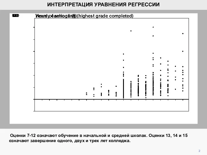 2 Оценки 7-12 означают обучение в начальной и средней школах. Оценки 13,