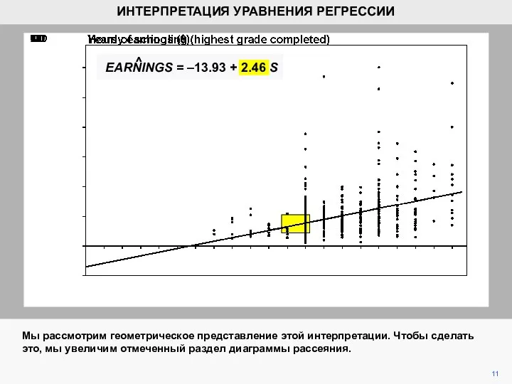 Мы рассмотрим геометрическое представление этой интерпретации. Чтобы сделать это, мы увеличим отмеченный