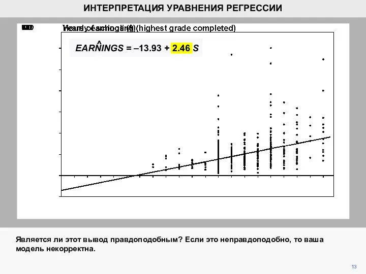 Является ли этот вывод правдоподобным? Если это неправдоподобно, то ваша модель некорректна.