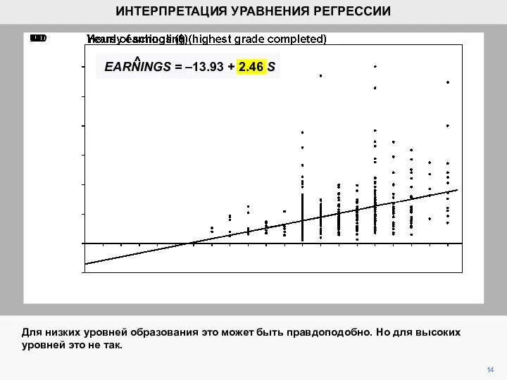 14 Для низких уровней образования это может быть правдоподобно. Но для высоких