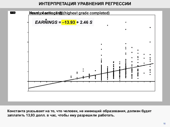 16 Константа указывает на то, что человек, не имеющий образования, должен будет