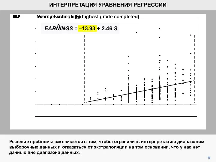 18 Решение проблемы заключается в том, чтобы ограничить интерпретацию диапазоном выборочных данных