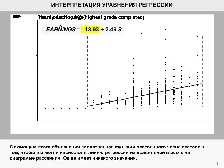 19 С помощью этого объяснения единственная функция постоянного члена состоит в том,