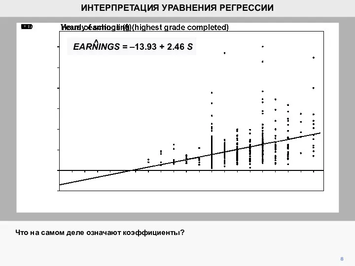 8 Что на самом деле означают коэффициенты? ИНТЕРПРЕТАЦИЯ УРАВНЕНИЯ РЕГРЕССИИ EARNINGS =