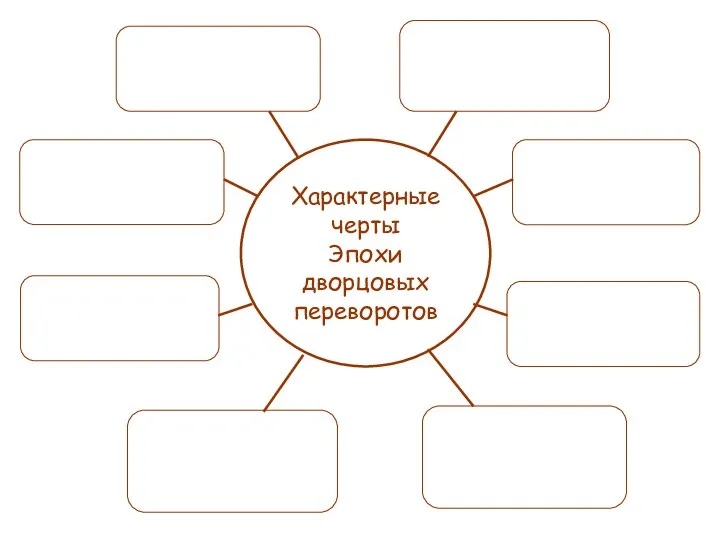 Характерные черты Эпохи дворцовых переворотов