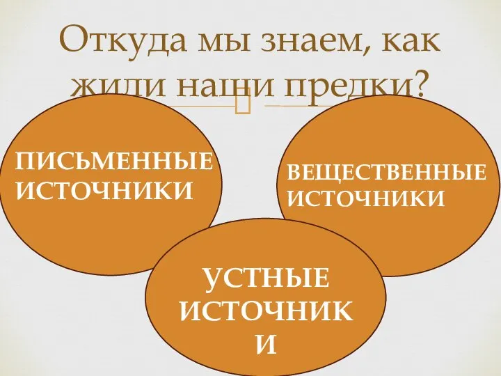 Откуда мы знаем, как жили наши предки? ПИСЬМЕННЫЕ ИСТОЧНИКИ ВЕЩЕСТВЕННЫЕ ИСТОЧНИКИ УСТНЫЕ ИСТОЧНИКИ