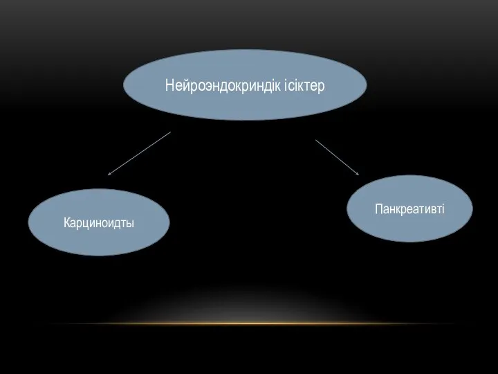 Нейроэндокриндік ісіктер Карциноидты Панкреативті