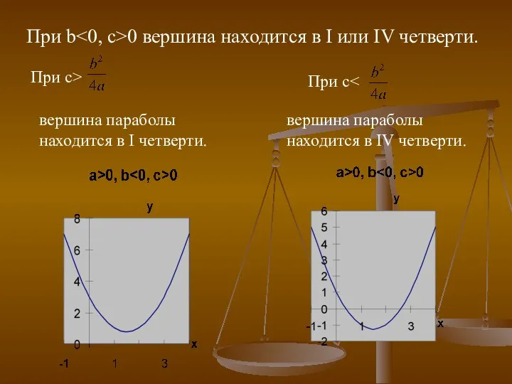 При с> вершина параболы находится в IV четверти. При с вершина параболы