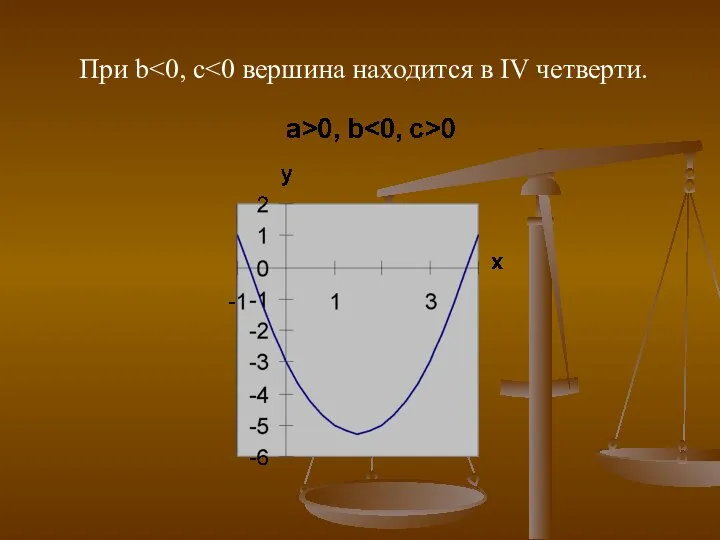 При b