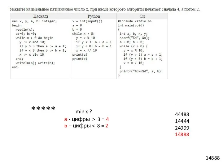 14888 ***** min x-? а - цифры > 3 = 4 b