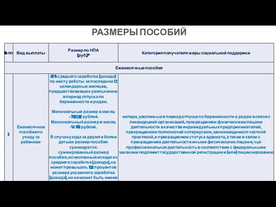 РАЗМЕРЫ ПОСОБИЙ