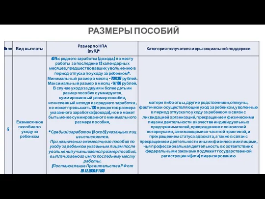 РАЗМЕРЫ ПОСОБИЙ