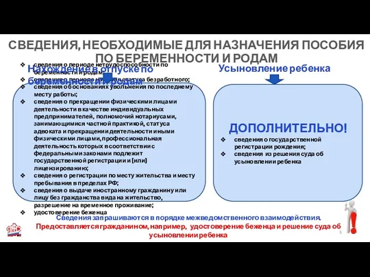 сведения о периоде нетрудоспособности по беременности и родам; сведения о периоде наличия