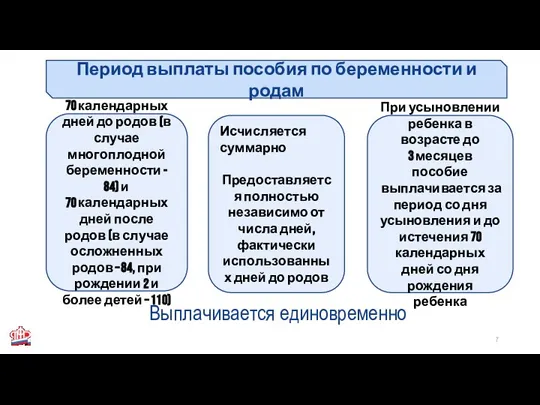 Период выплаты пособия по беременности и родам 70 календарных дней до родов