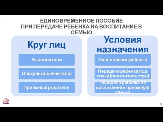 ЕДИНОВРЕМЕННОЕ ПОСОБИЕ ПРИ ПЕРЕДАЧЕ РЕБЕНКА НА ВОСПИТАНИЕ В СЕМЬЮ