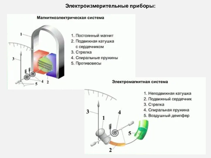 Электроизмерительные приборы: