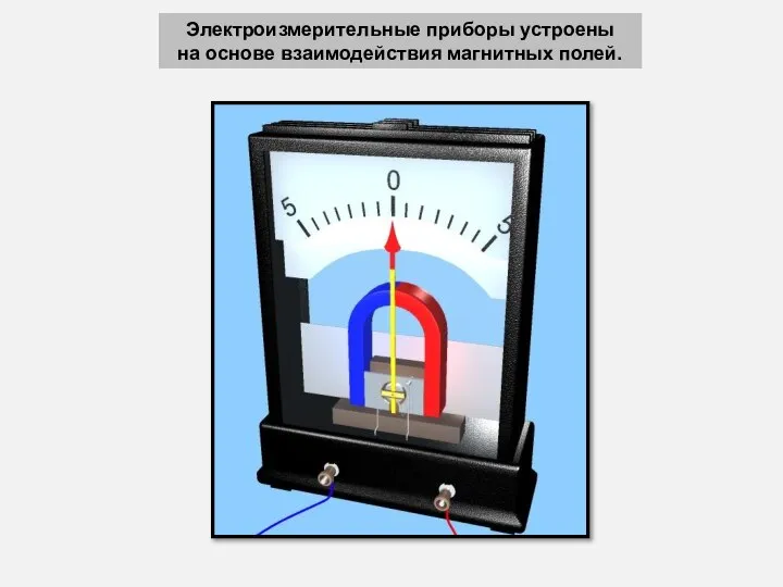 Электроизмерительные приборы устроены на основе взаимодействия магнитных полей.