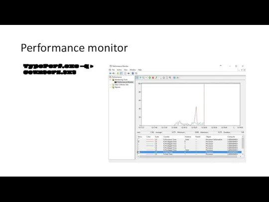 Performance monitor TypePerf.exe –q > counters.txt