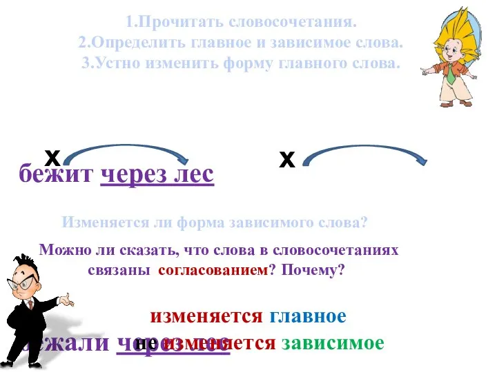 бежит через лес бежали через лес 1.Прочитать словосочетания. 2.Определить главное и зависимое