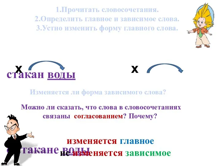 стакан воды о стакане воды 1.Прочитать словосочетания. 2.Определить главное и зависимое слова.