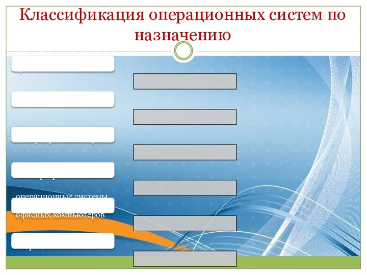 Классификация операционных систем по назначению системы реального времени встраиваемые системы операционные системы