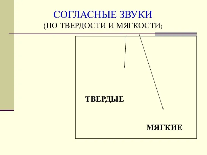 СОГЛАСНЫЕ ЗВУКИ (ПО ТВЕРДОСТИ И МЯГКОСТИ) ТВЕРДЫЕ МЯГКИЕ