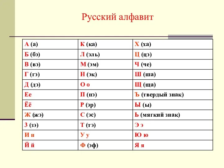 Русский алфавит