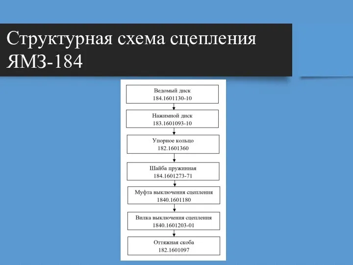 Структурная схема сцепления ЯМЗ-184