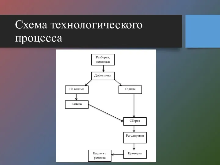 Схема технологического процесса