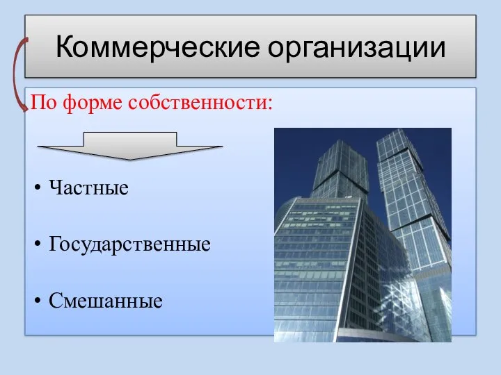 Коммерческие организации По форме собственности: Частные Государственные Смешанные