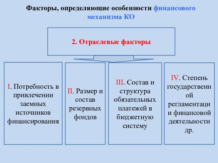 2. Отраслевые факторы I. Потребность в привлечении заемных источников финансирования II. Размер