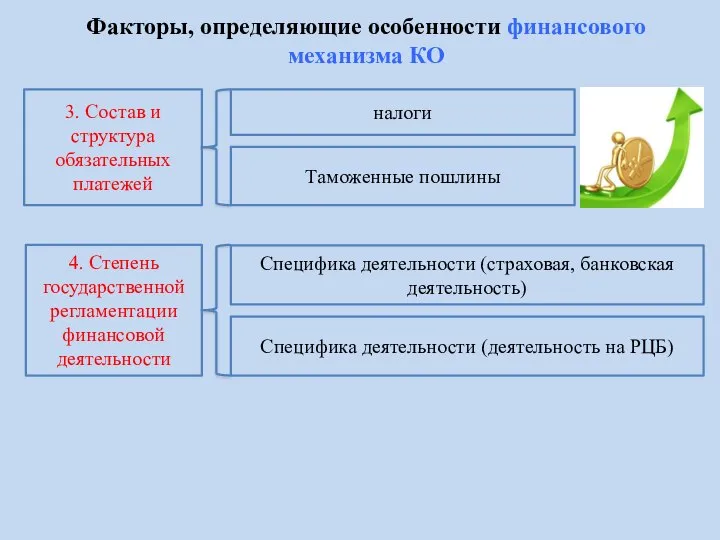 3. Состав и структура обязательных платежей 4. Степень государственной регламентации финансовой деятельности