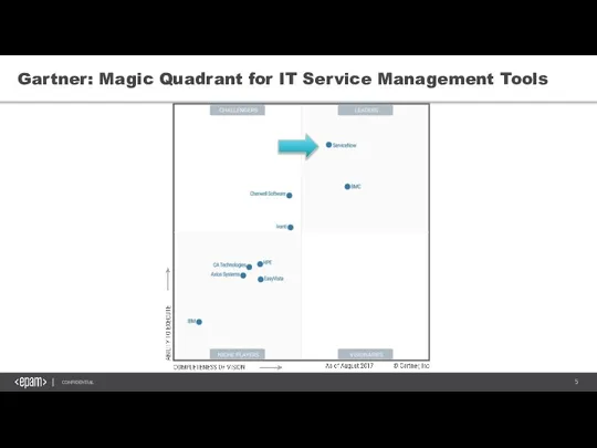 Gartner: Magic Quadrant for IT Service Management Tools