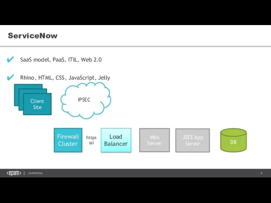 SaaS model, PaaS, ITIL, Web 2.0 Rhino, HTML, CSS, JavaScript, Jelly ServiceNow