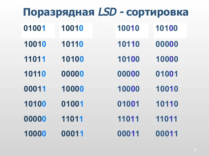 Поразрядная LSD - сортировка