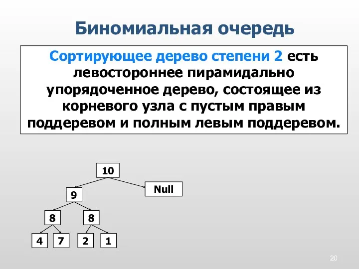 Биномиальная очередь Сортирующее дерево степени 2 есть левостороннее пирамидально упорядоченное дерево, состоящее