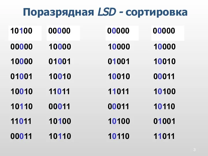 Поразрядная LSD - сортировка