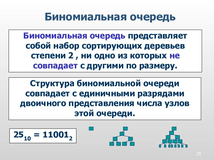 Биномиальная очередь Биномиальная очередь представляет собой набор сортирующих деревьев степени 2 ,