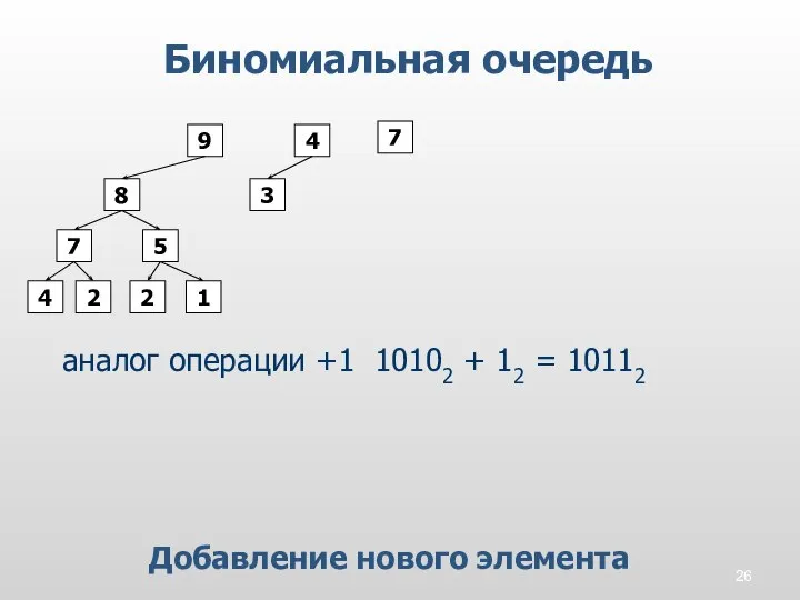 Биномиальная очередь 3 5 9 2 2 1 4 4 7 8