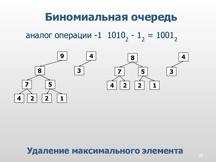 Биномиальная очередь аналог операции -1 10102 - 12 = 10012 3 5