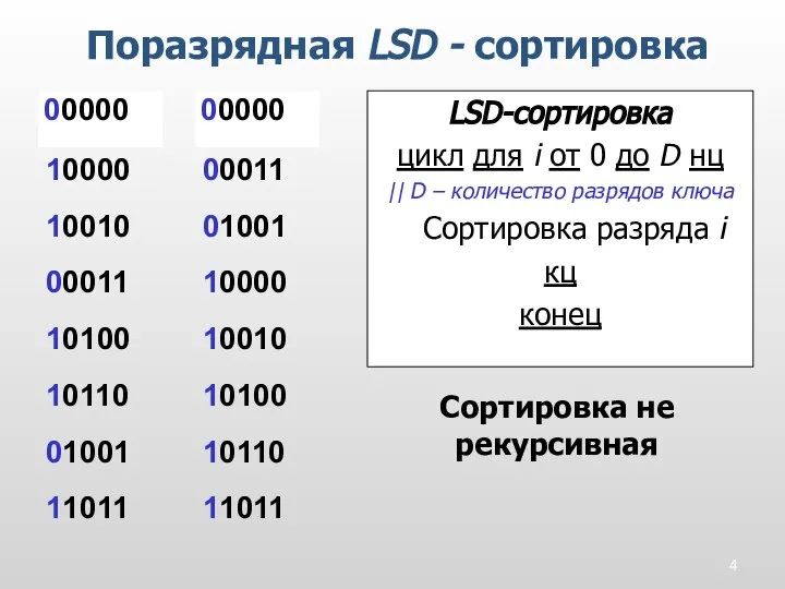 Поразрядная LSD - сортировка LSD-сортировка цикл для i от 0 до D