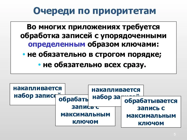 Очереди по приоритетам Во многих приложениях требуется обработка записей с упорядоченными определенным