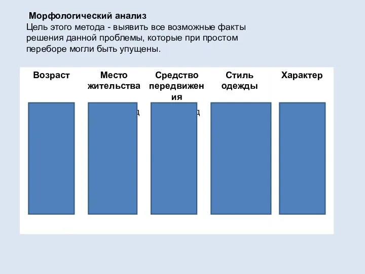 Морфологический анализ Цель этого метода - выявить все возможные факты решения данной